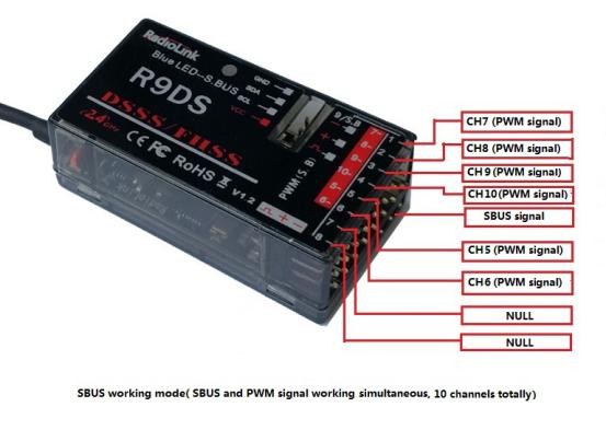  RadioLink R9DS 2.4G 9CH DSSS ű RadioLink..